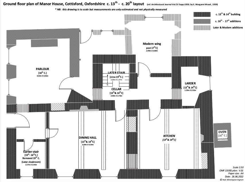Ground floor plan of Manor House, Cottisford, Oxfordshire, showing the Parlour, Dining Hall, Kitchen, Cellar, Larder and later additions from the 13th to the 20th century